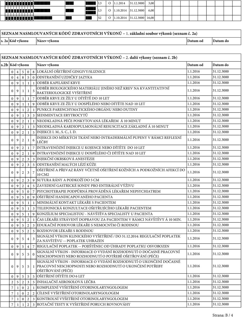 2b Kód výkonu Název výkonu Datum od Datum do 0 4 5 0 8 LOKÁLNÍ OŠETŘENÍ GINGIVY/SLIZNICE 0 4 8 5 0 ODSTRANĚNÍ UZDIČKY JAZYKA 0 9 ODBĚR KAPILÁRNÍ KRVE 0 9 ODBĚR BIOLOGICKÉHO MATERIÁLU JINÉHO NEŽ KREV