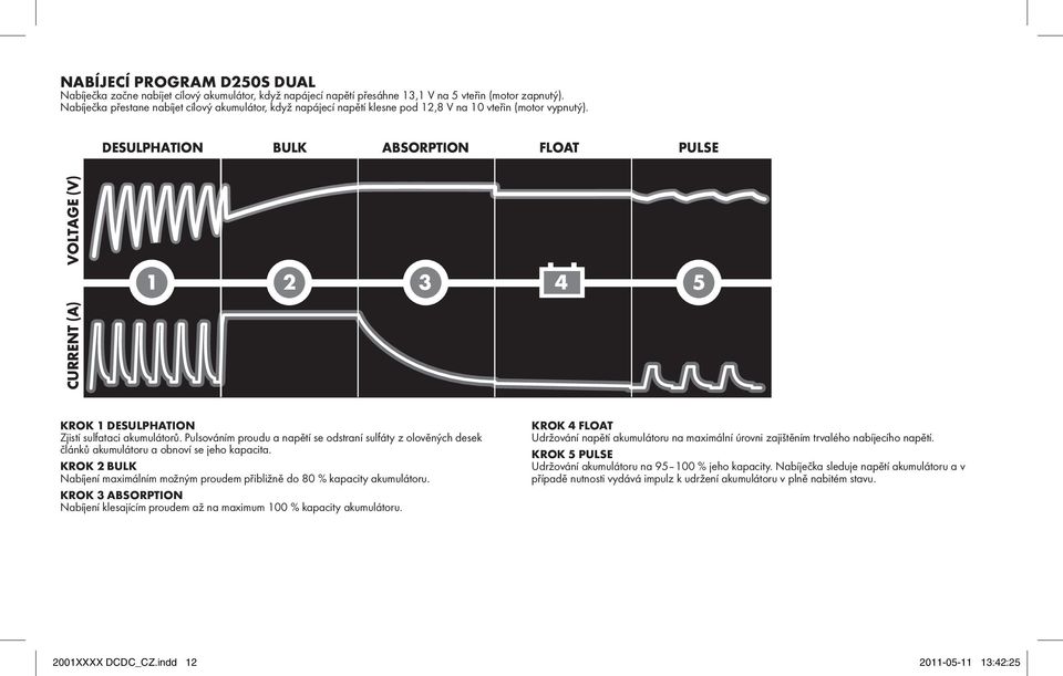 DESULPHATION BULK ABSORPTION FLOAT PULSE VOLTAGE (V) CURRENT (A) 1 2 3 4 5 KROK 1 desulphation Zjistí sulfataci akumulátorů.
