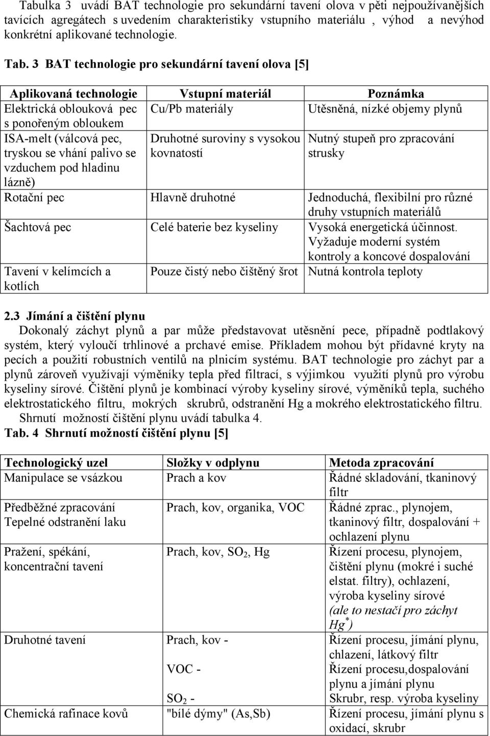 3 BAT technologie pro sekundární tavení olova [5] Aplikovaná technologie Vstupní materiál Poznámka Elektrická oblouková pec Cu/Pb materiály Utěsněná, nízké objemy plynů s ponořeným obloukem ISA-melt