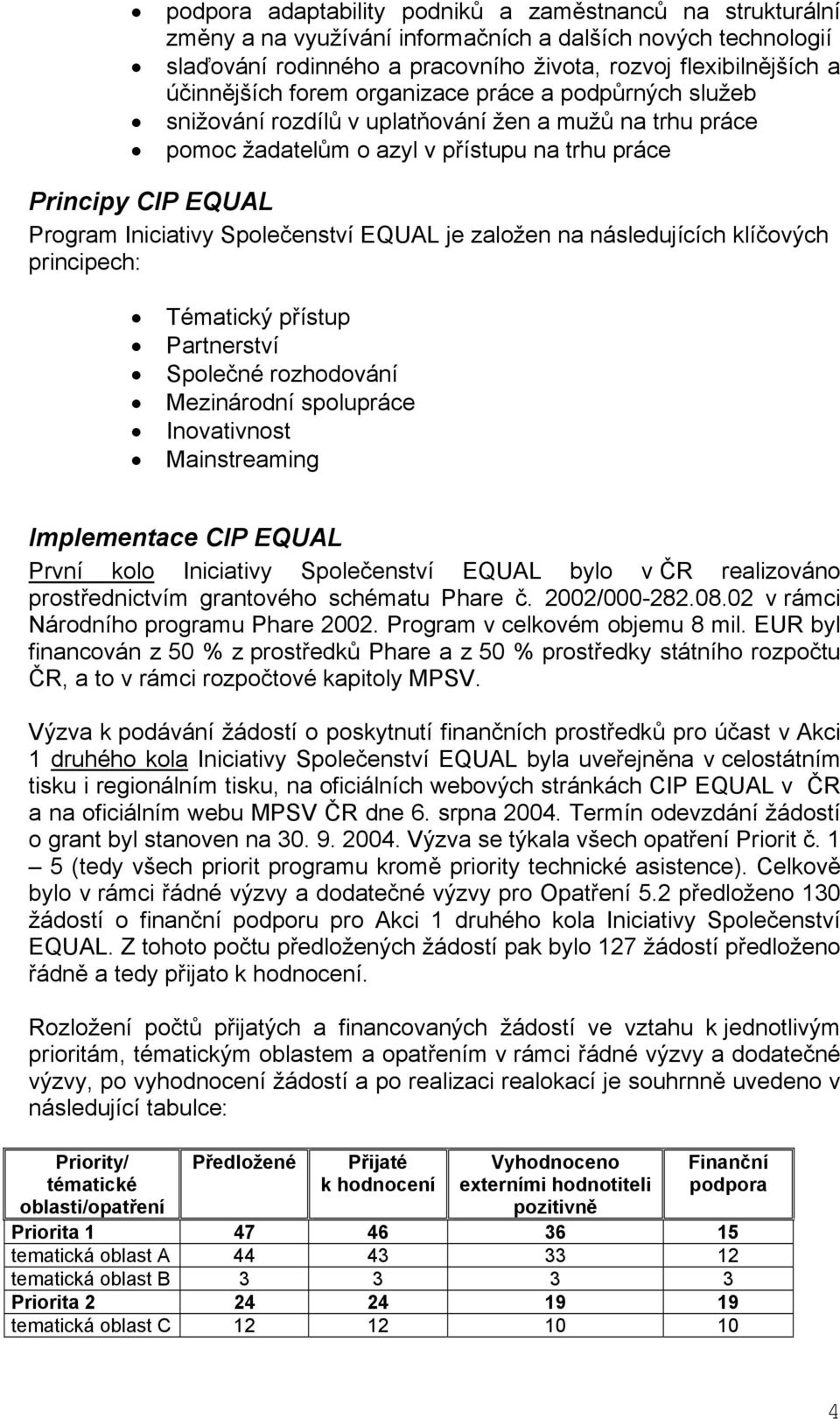 EQUAL je založen na následujících klíčových principech: Tématický přístup Partnerství Společné rozhodování Mezinárodní spolupráce Inovativnost Mainstreaming Implementace CIP EQUAL První kolo
