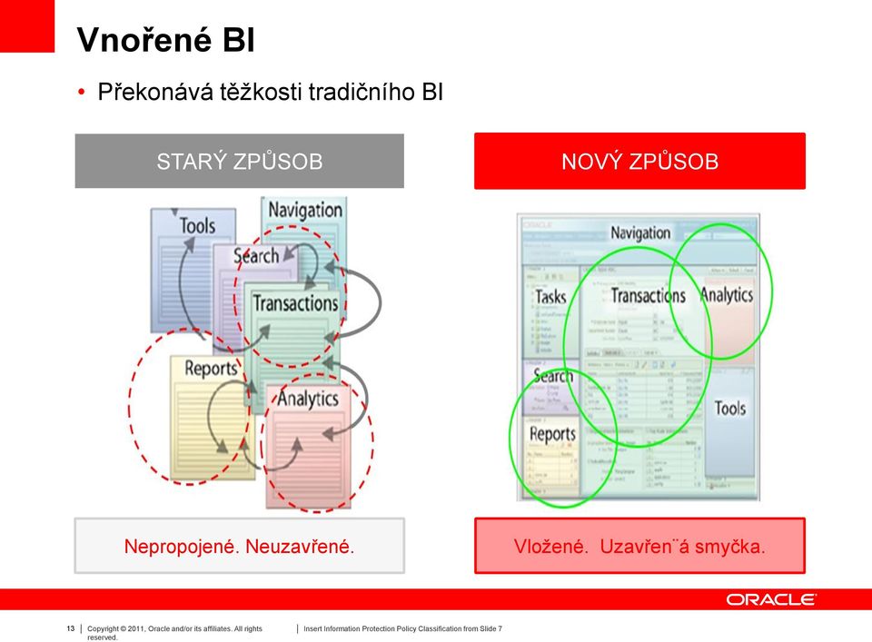 Neuzavřené. Vložené. Uzavřen á smyčka.