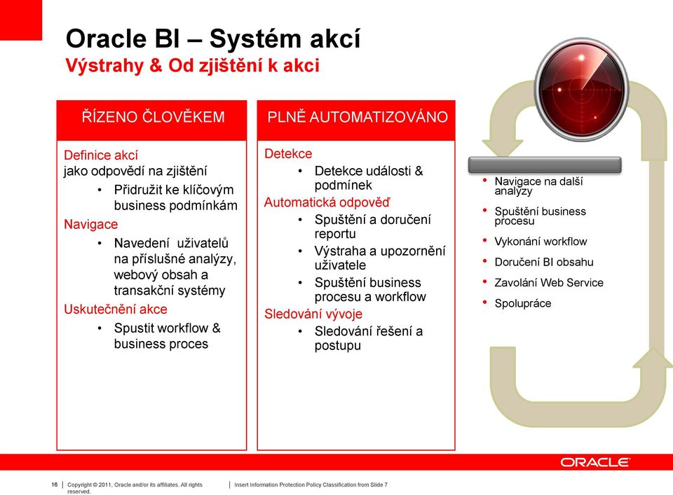 podmínek Automatická odpověď Spuštění a doručení reportu Výstraha a upozornění uživatele Spuštění business procesu a workflow Sledování vývoje Sledování řešení a postupu