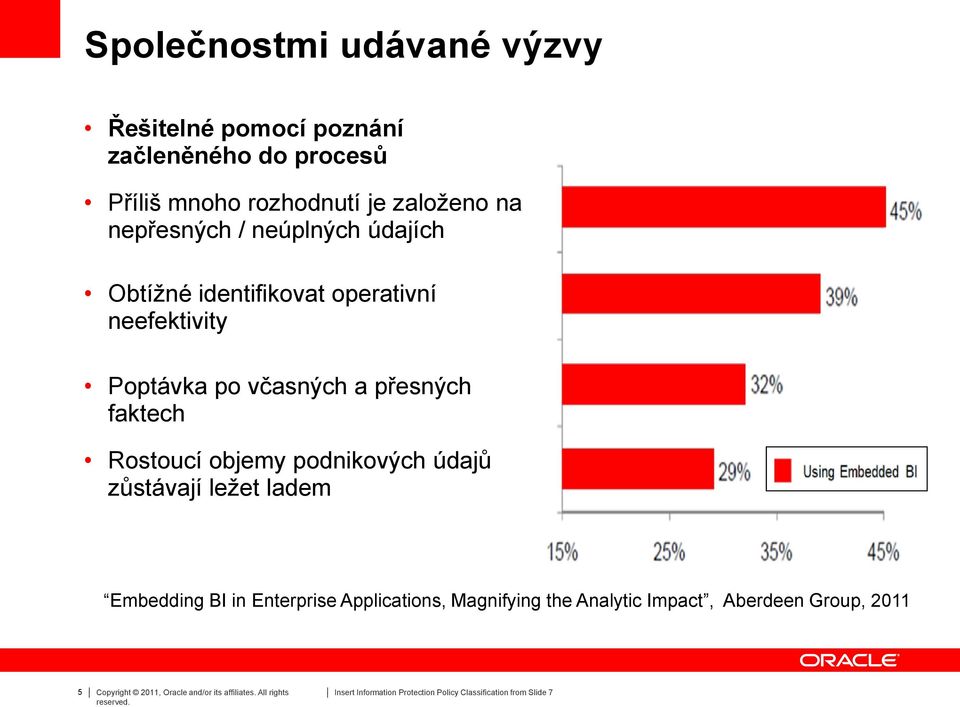 a přesných faktech Rostoucí objemy podnikových údajů zůstávají ležet ladem Embedding BI in Enterprise