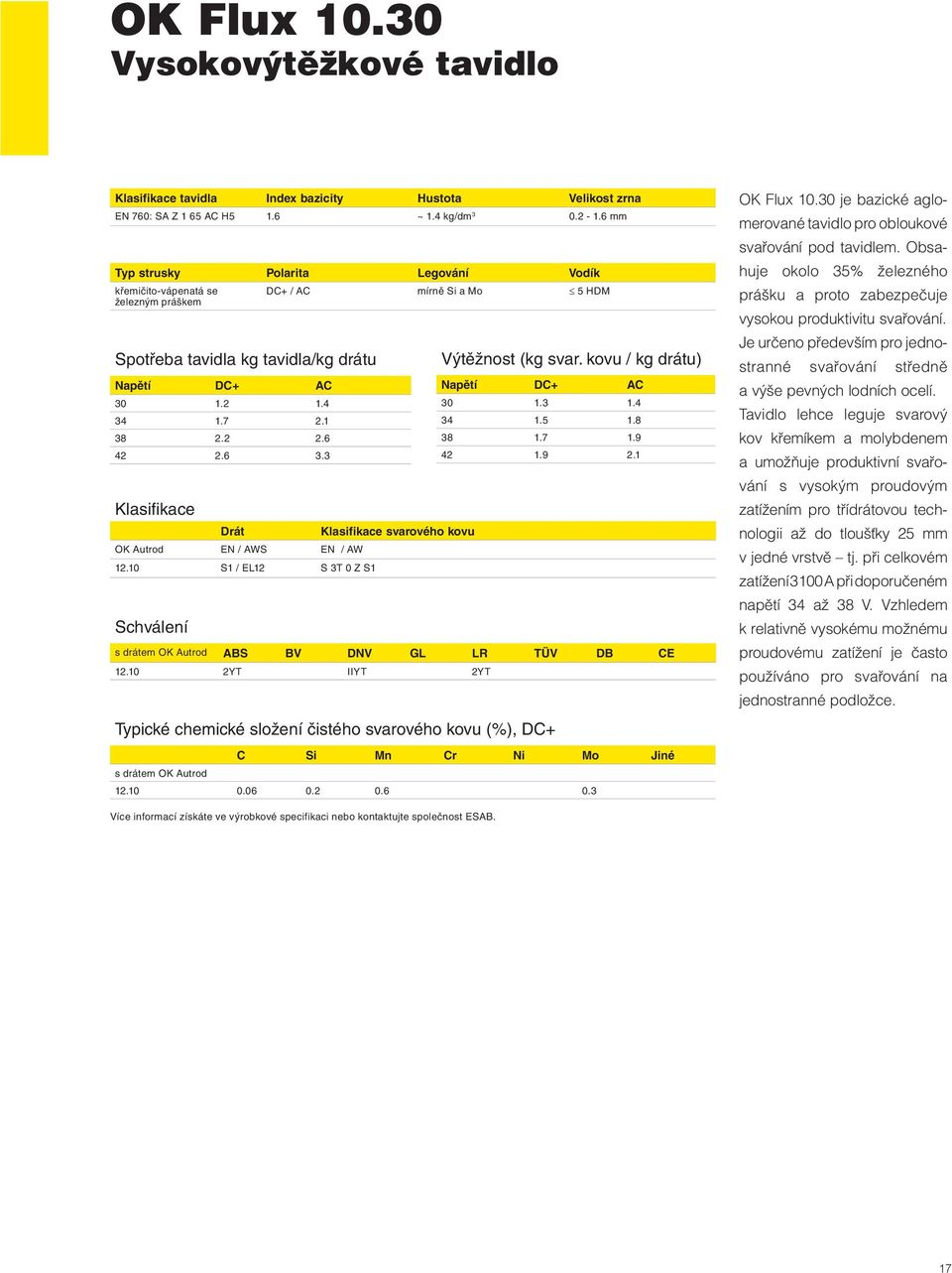 6 3.3 Klasifi kace Drát Klasifikace svarového kovu OK Autrod EN / AWS EN / AW 12.10 S1 / EL12 S 3T 0 Z S1 Schválení Výtěžnost (kg svar. kovu / kg drátu) Napětí DC+ AC 30 1.3 1.4 34 1.5 1.8 38 1.7 1.