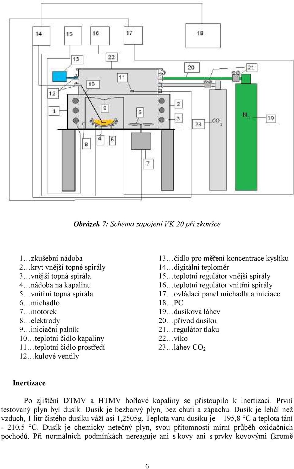 teplotní regulátor vnitřní spirály 17 ovládací panel míchadla a iniciace 18 PC 19 dusíková láhev 20 přívod dusíku 21 regulátor tlaku 22 víko 23 láhev CO 2 Inertizace Po zjištění DTMV a HTMV hořlavé