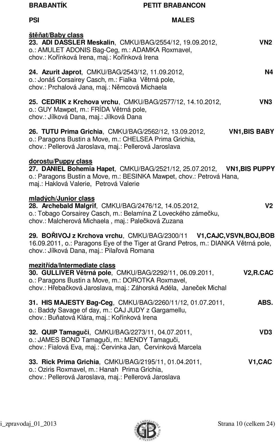 CEDRIK z Krchova vrchu, CMKU/BAG/2577/12, 14.10.2012, VN3 o.: GUY Mawpet, m.: FRÍDA Větrná pole, chov.: Jílková Dana, maj.: Jílková Dana 26. TUTU Prima Grichia, CMKU/BAG/2562/12, 13.09.