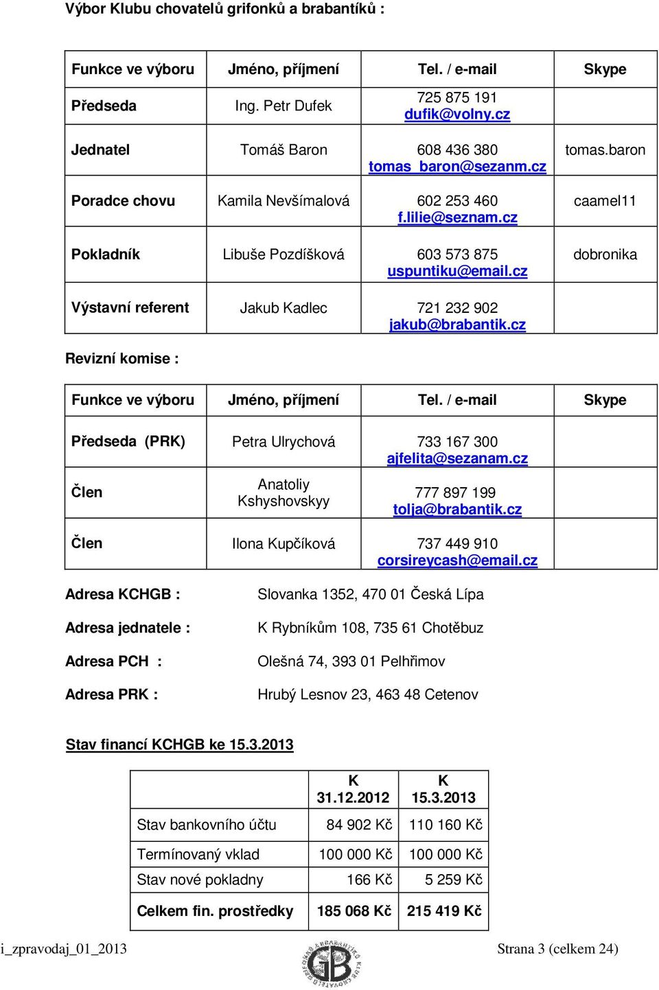 baron caamel11 dobronika Výstavní referent Jakub Kadlec 721 232 902 jakub@brabantik.cz Revizní komise : Funkce ve výboru Jméno, příjmení Tel.