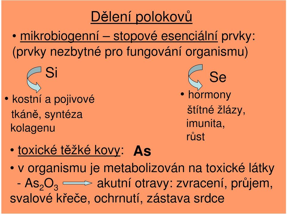 štítné žlázy, imunita, růst toxické těžké kovy: As v organismu je metabolizován na