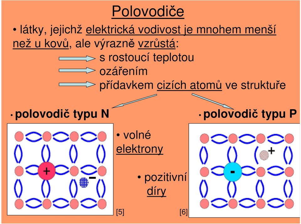 teplotou ozářením přídavkem cizích atomů ve struktuře