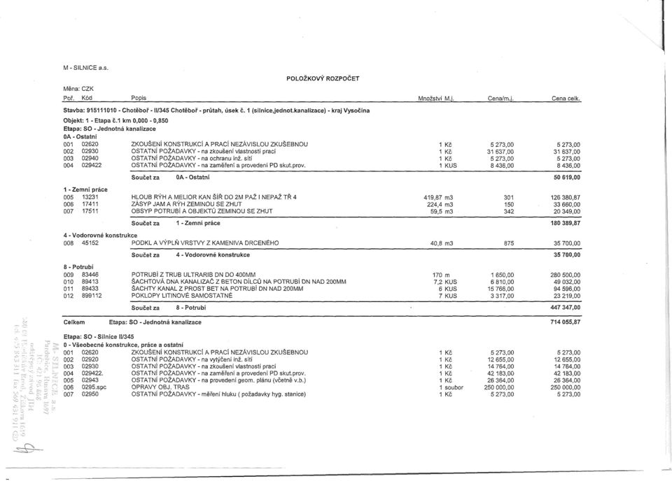 1 km 0,000-0,850 Etapa: SO - Jednotná kanalizace 0A - Ostatní 001 02620 ZKOUŠENÍ KONSTRUKCÍ A PRACÍ NEZÁVISLOU ZKUŠEBNOU 002 02930 OSTATNÍ POŽADAVKY - na zkoušení vlastností prací 003 02940 OSTATNÍ