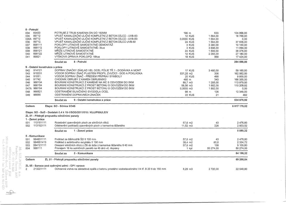 VPUSŤ KANALIZAČNÍ ULIČNÍ KOMPLETNÍ Z BETON DÍLCŮ UVB-50 24 KUS 1 564,00 37 536,00 037 899111 POKLOPY LITINOVÉ SAMOSTATNÉ DEMONTÁŽ 3 KUS 3 380,00 10 140,00 038 899112 POKLOPY LITINOVÉ SAMOSTATNÉ: 3kus