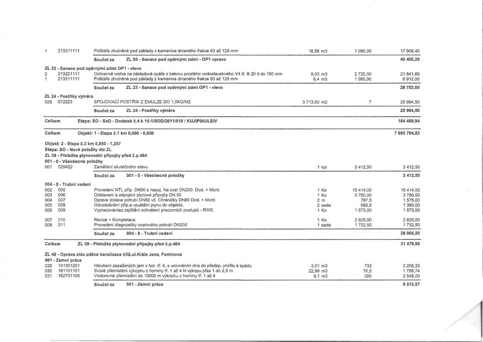B 20 tl do 150 mm 1 213311111 Polštáře zhutněné pod základy z kameniva drceného frakce 63 až 125 mm 8,03 m3 6,4 m3 2 720,00 1 080,00 21 841,60 6 912,00 Součet za ZL 23 - Sanace pod opěrnými zdmi OP1