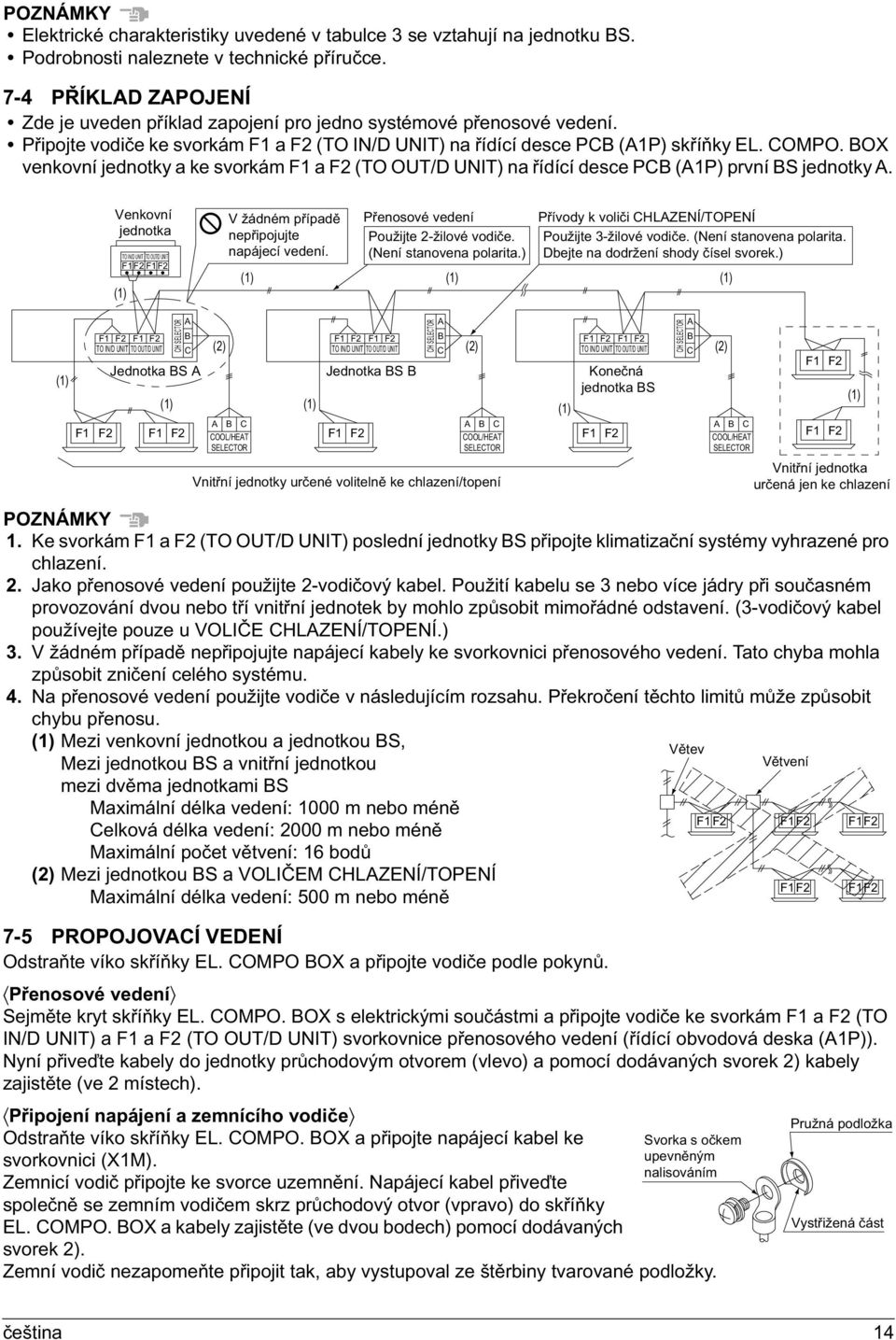 BOX venkovní jednotky a ke svorkám F1 a F2 (TO OUT/D UNIT) na řídící desce PCB (A1P) první BS jednotky A.