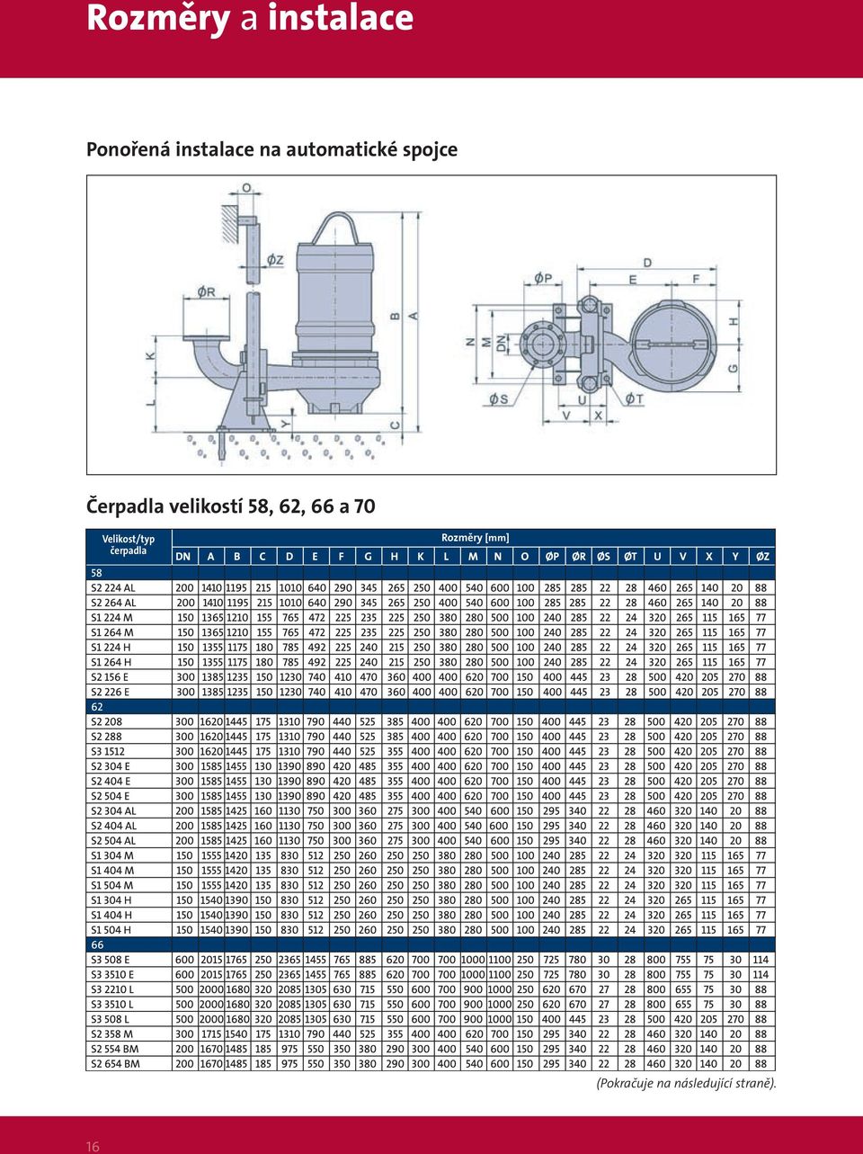 62, 66 a 70 Velikost/typ čerpadla Rozměry