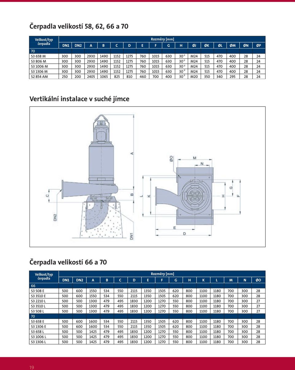 Vertikální instalace v suché jímce