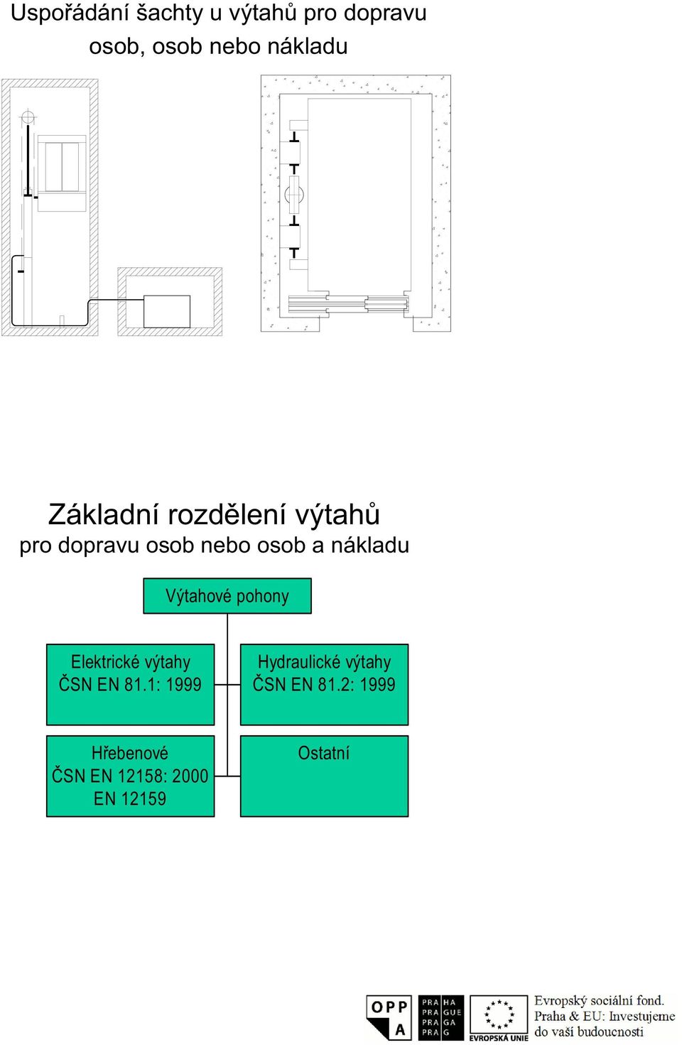 Výtahové pohony Elektrcké výtahy SN EN 81.