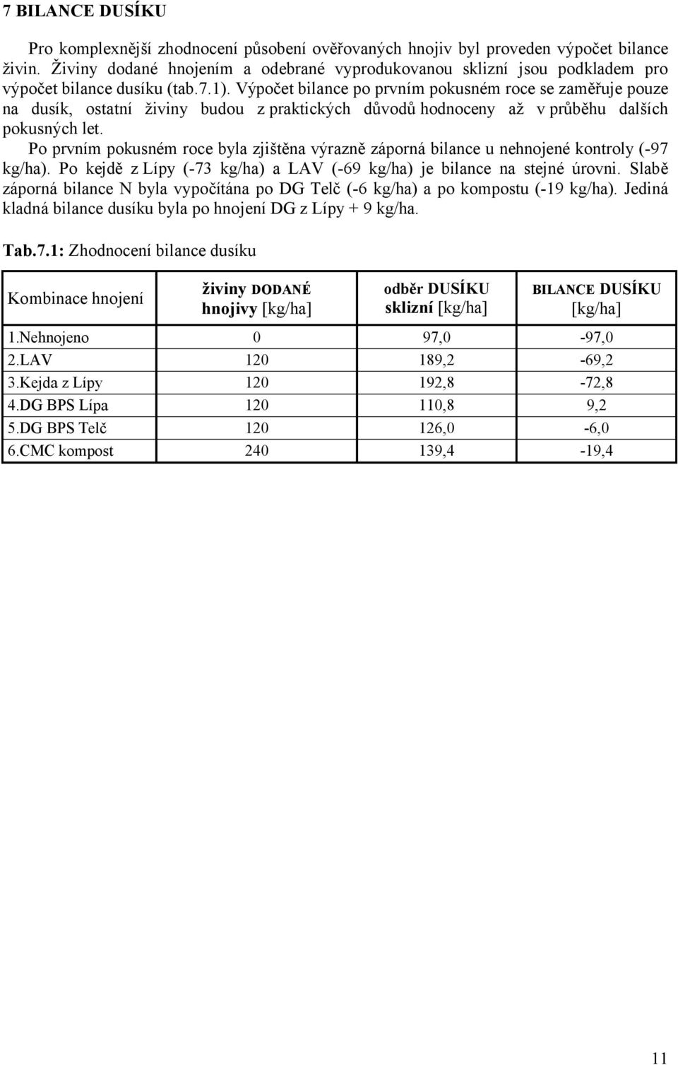 Výpočet bilance po prvním pokusném roce se zaměřuje pouze na dusík, ostatní živiny budou z praktických důvodů hodnoceny až v průběhu dalších pokusných let.