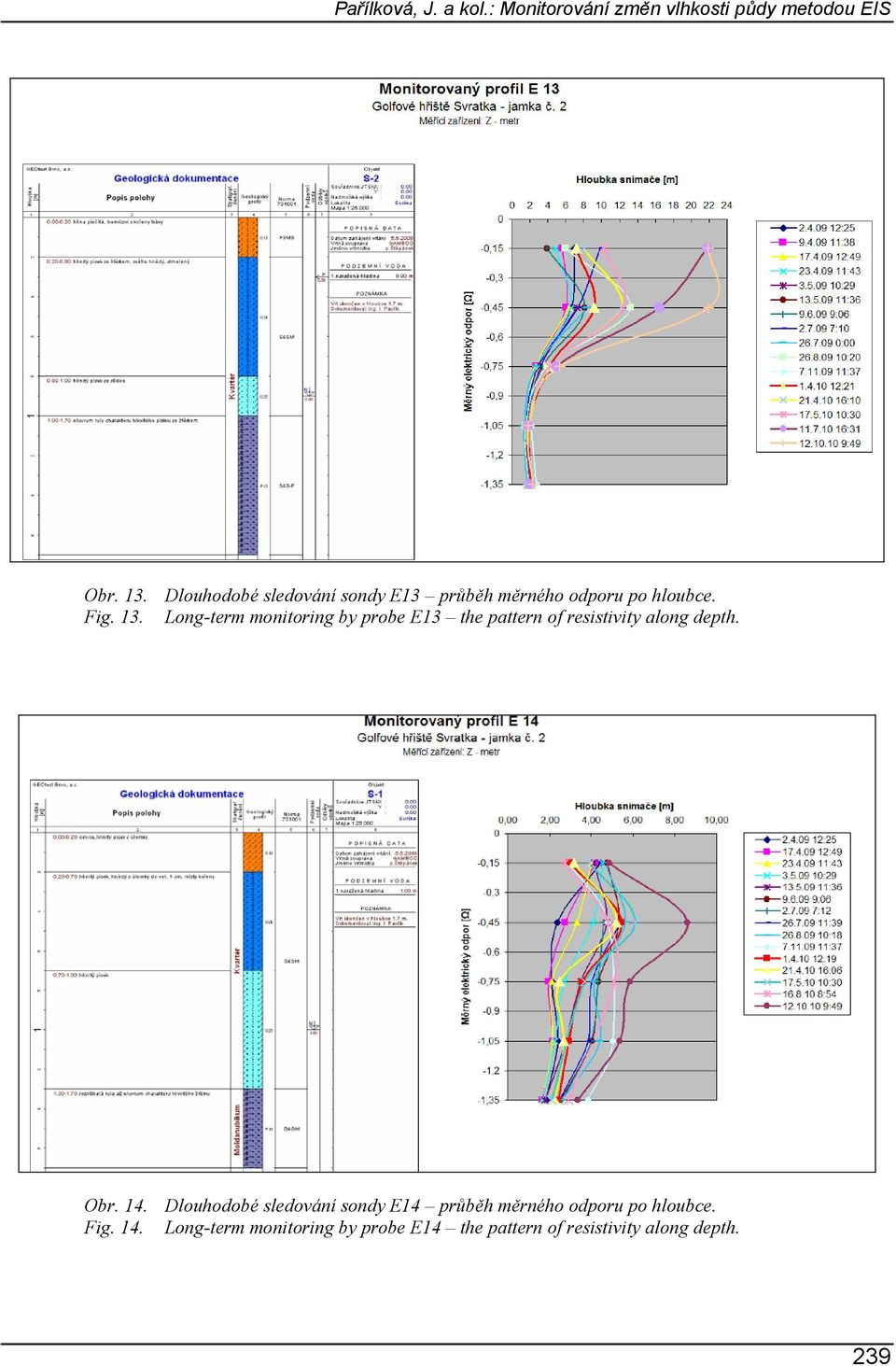 Long-term monitoring by probe E13 the pattern of resistivity along depth. Obr. 14.