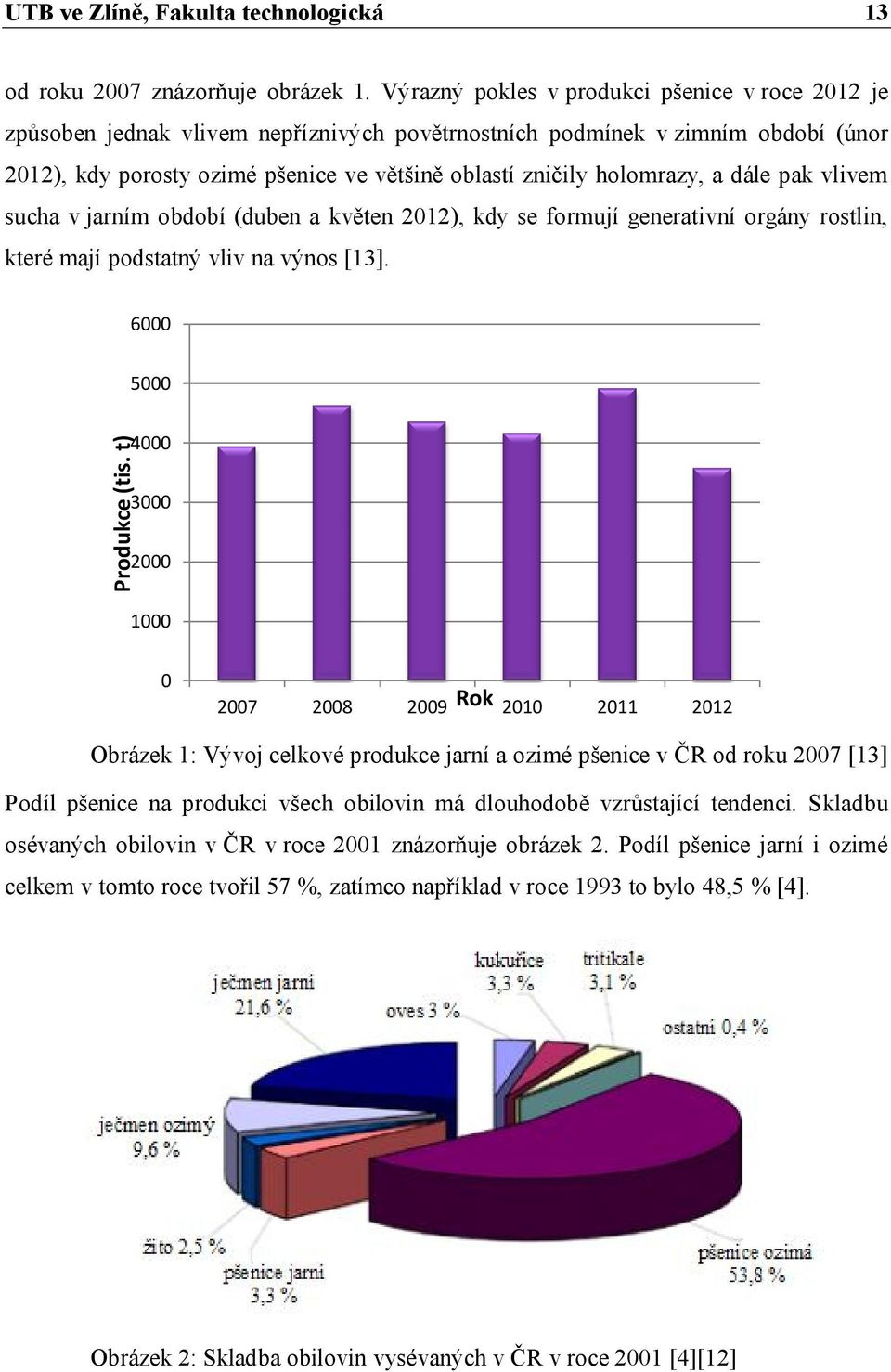 holomrazy, a dále pak vlivem sucha v jarním období (duben a květen 2012), kdy se formují generativní orgány rostlin, které mají podstatný vliv na výnos [13]. 6000 5000 Produkce (tis.