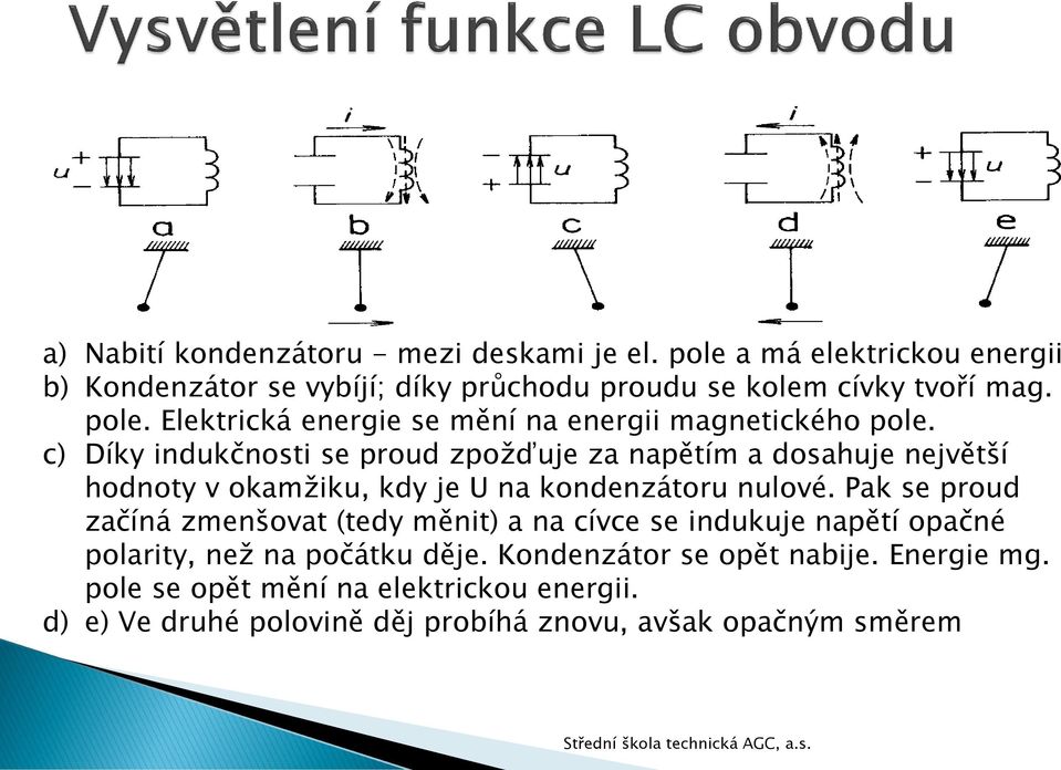 c) Díky indukčnosti se proud zpožďuje za napětím a dosahuje největší hodnoty v okamžiku, kdy je U na kondenzátoru nulové.