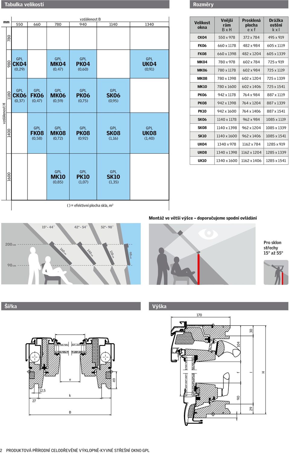 Vnější rám B x H Prosklená plocha e x f Drážka ostění k x l CK04 550 x 978 372 x 784 495 x 919 FK06 660 x 1178 482 x 984 605 x 1119 FK08 660 x 1398 482 x 1204 605 x 1339 MK04 780 x 978 602 x 784 725