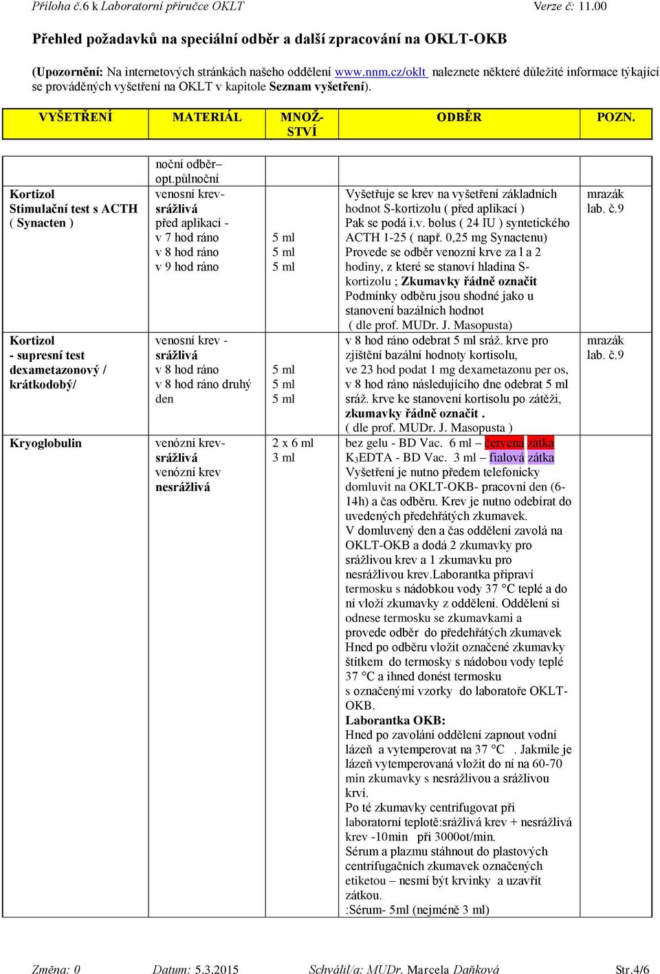 vyšetření základních hodnot S-kortizolu ( před aplikací ) Pak se podá i.v. bolus ( 24 IU ) syntetického ACTH 1-25 ( např.