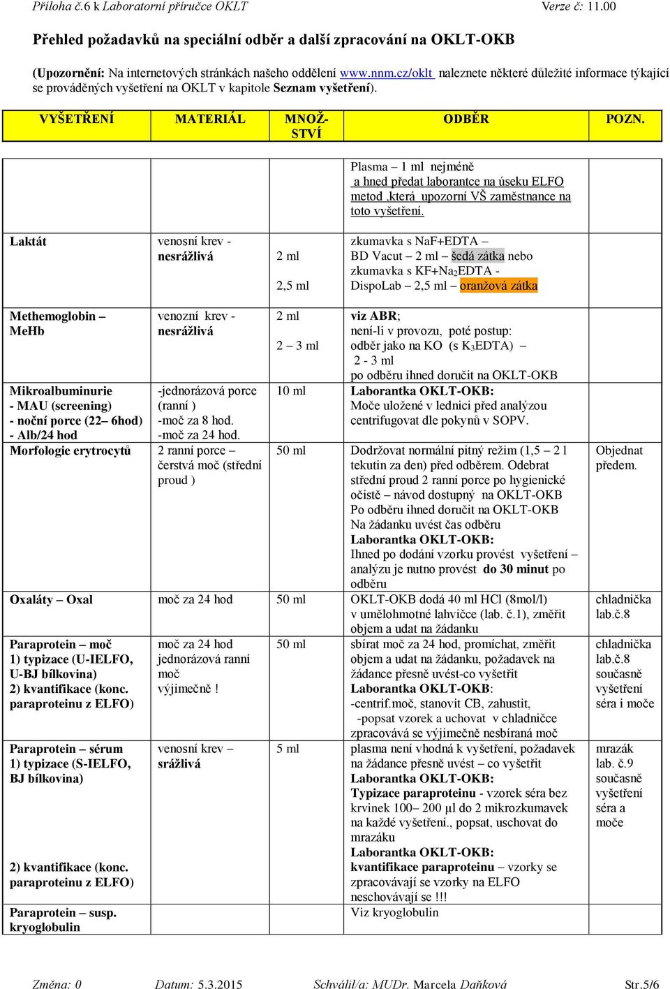 porce (22 6hod) - Alb/24 hod venozní krev - ne -jednorázová porce (ranní ) -moč za 8 hod. -moč za 24 hod.