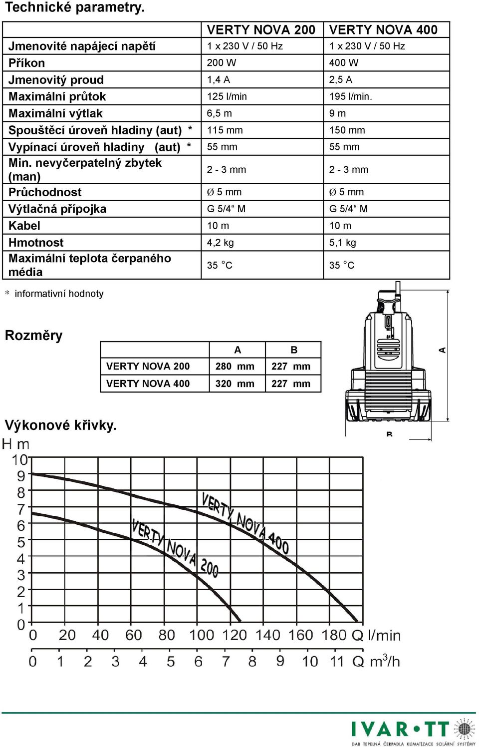 Maximální výtlak, m m Spouštěcí úroveň hladiny (aut) * mm mm Vypínací úroveň hladiny (aut) * mm mm Min.