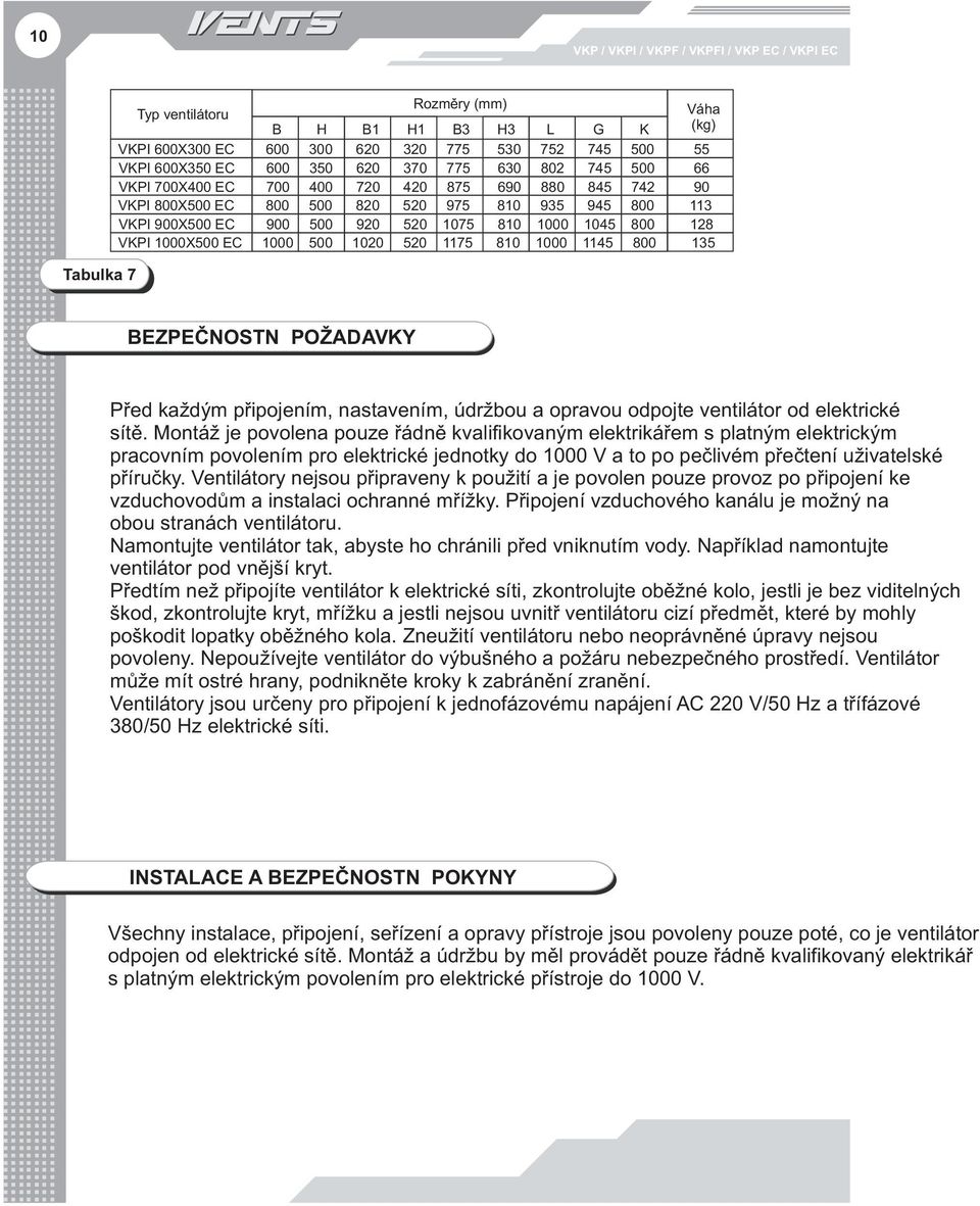 128 VKPI 1000X500 EC 1000 500 1020 520 1175 810 1000 1145 800 135 BEZPEČNOSTN POŽADAVKY Před každým připojením, nastavením, údržbou a opravou odpojte ventilátor od elektrické sítě.