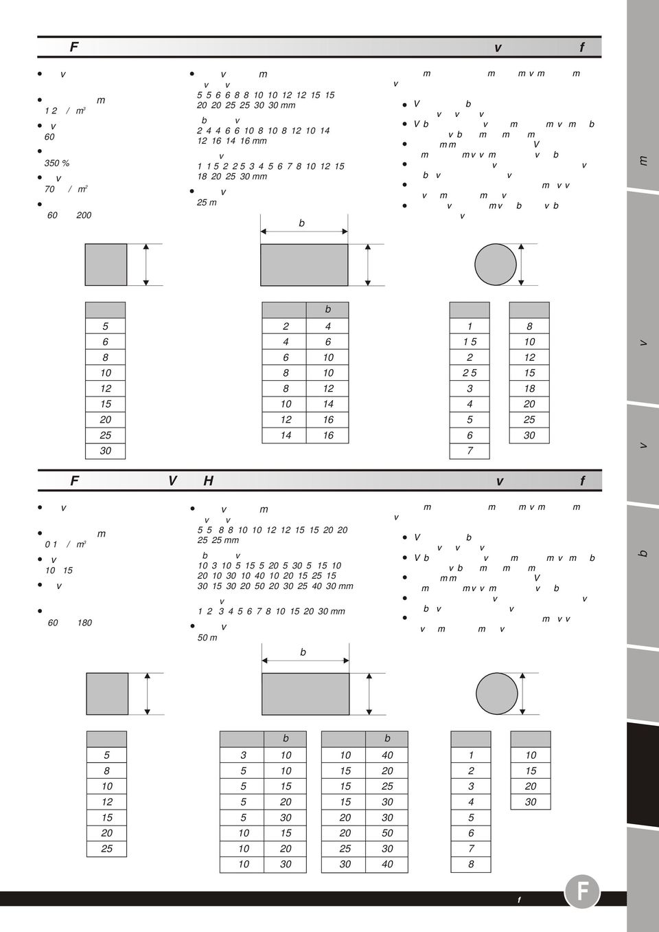 délky : 5 m čtvercový profil : 5x5; 8x8; x; 1x1; 15x15; 0x0; 5x5 mm obdélníkový profil : x; x5; 15x5; 0x5; 0x5; 15x; 0x; 0x; 40x; 0x15; 5x15; 0x15; 0x0; 50x0; 0x5; 40x0 mm kruhový profil : 1; ; ; 4;