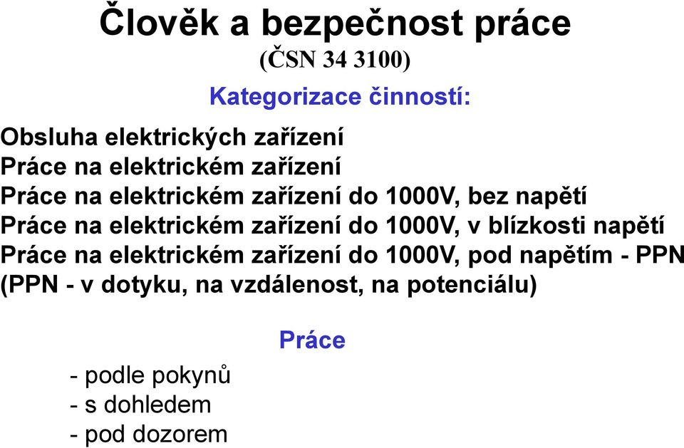 elektrickém zařízení do 1000V, v blízkosti napětí Práce na elektrickém zařízení do 1000V, pod