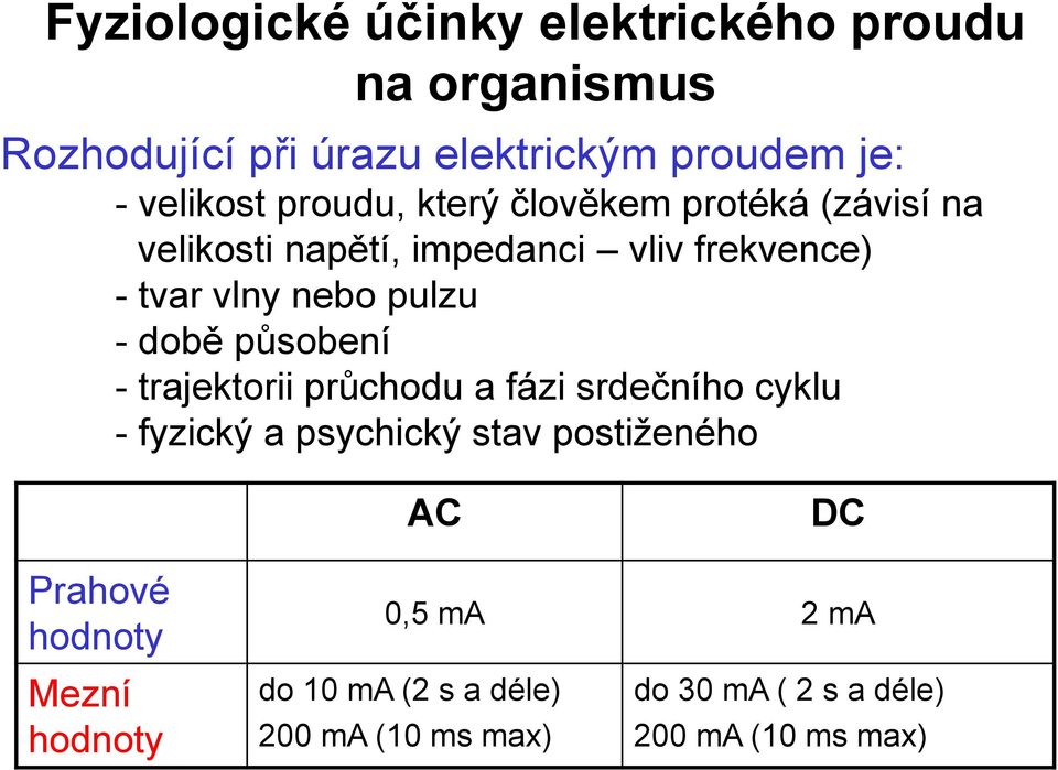 době působení - trajektorii průchodu a fázi srdečního cyklu - fyzický a psychický stav postiženého AC DC Prahové