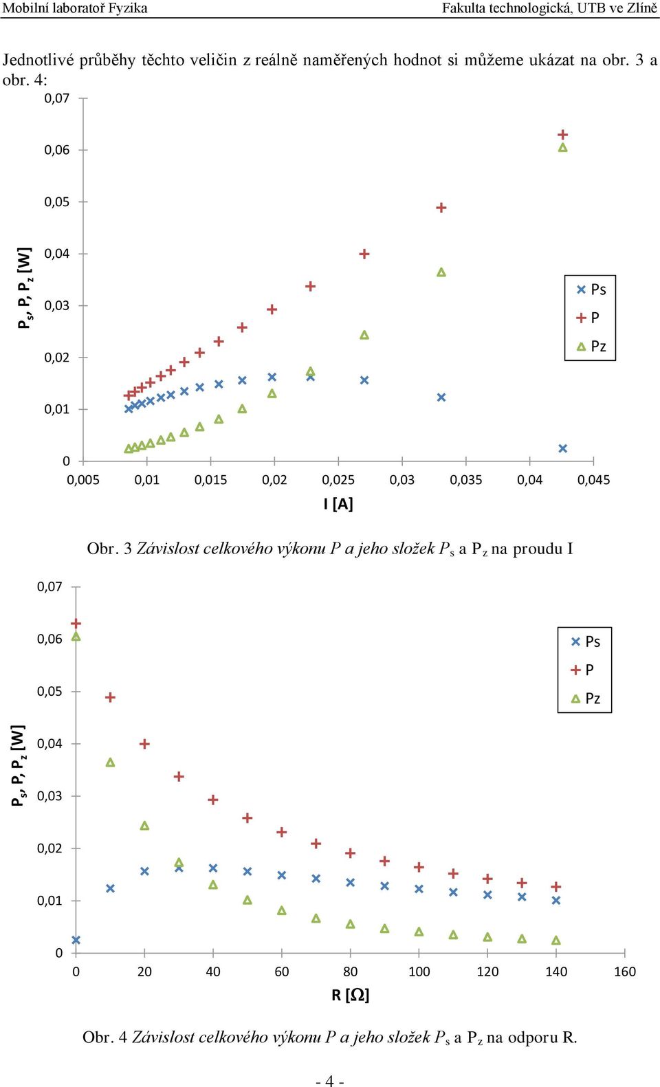 3 Závislost celkového výkonu P a jeho složek P s a P z na proudu I,6,5 Ps P Pz,4,3,2,1 2 4 6 8