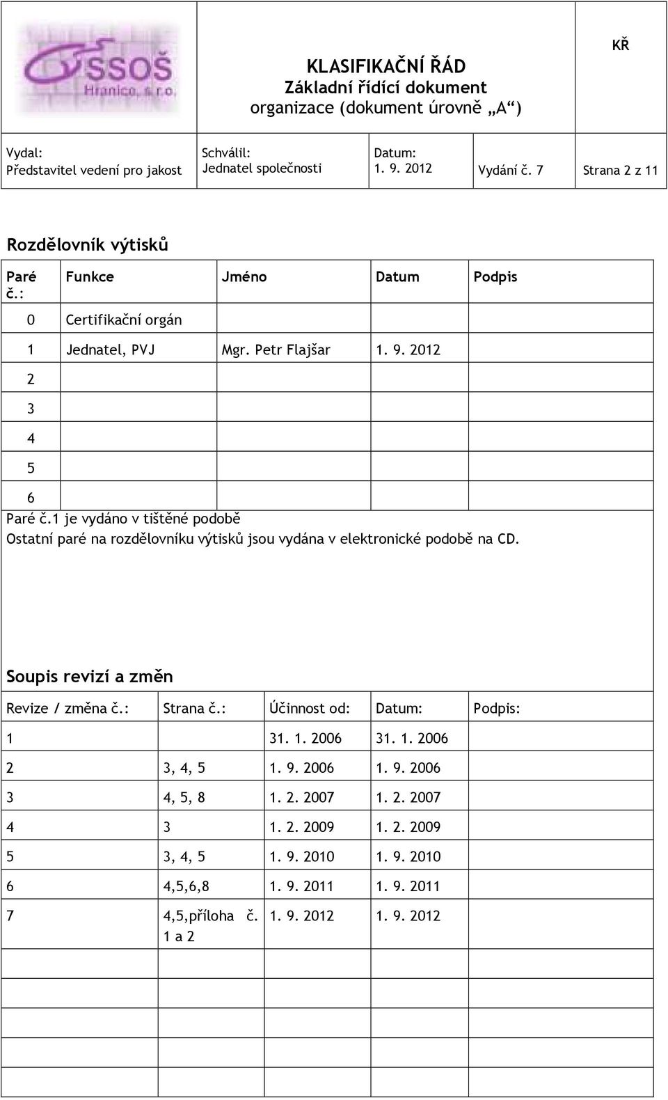 1 je vydáno v tištěné podobě Ostatní paré na rozdělovníku výtisků jsou vydána v elektronické podobě na CD. Soupis revizí a změn Revize / změna č.