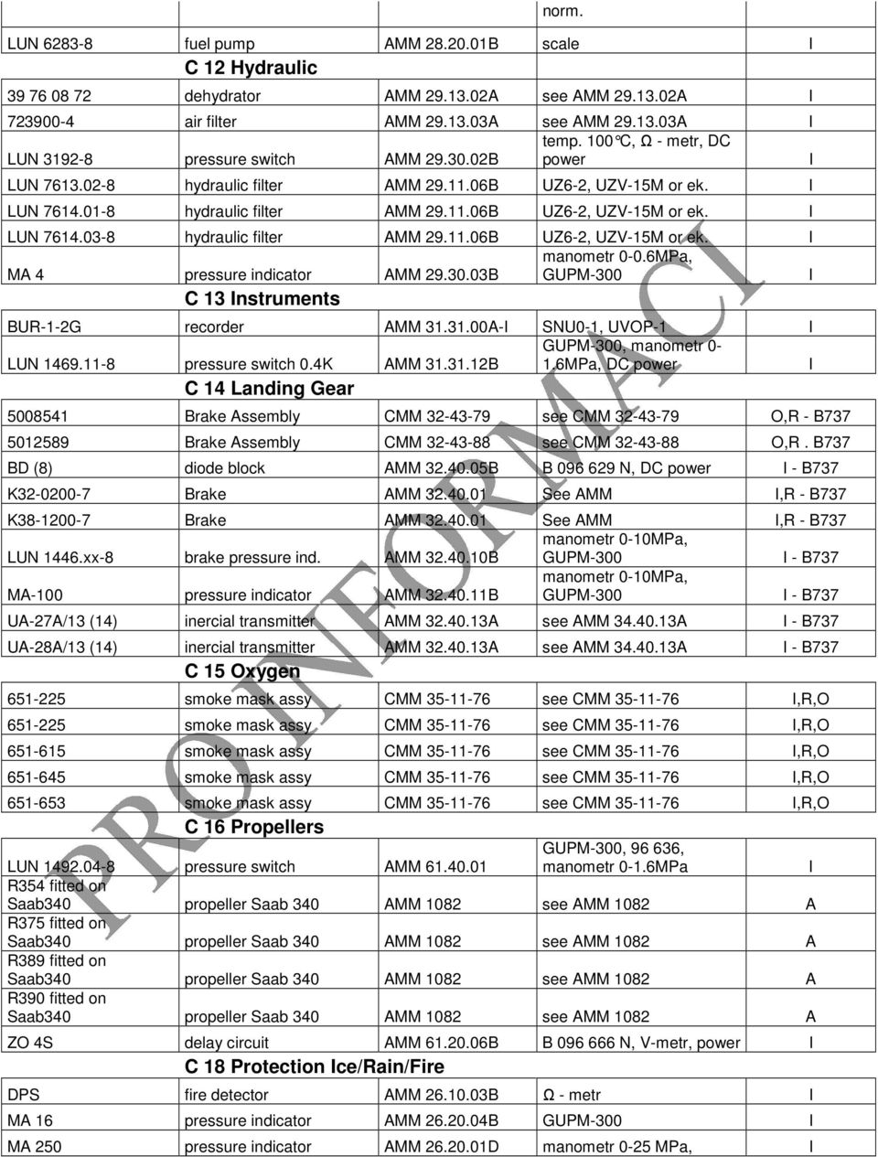 11.06B UZ6-2, UZV-15M or ek. manometr 0-0.6MPa, MA 4 pressure indicator AMM 29.30.03B GUPM-300 C 13 nstruments BUR-1-2G recorder AMM 31.31.00A- SNU0-1, UVOP-1 GUPM-300, manometr 0- LUN 1469.