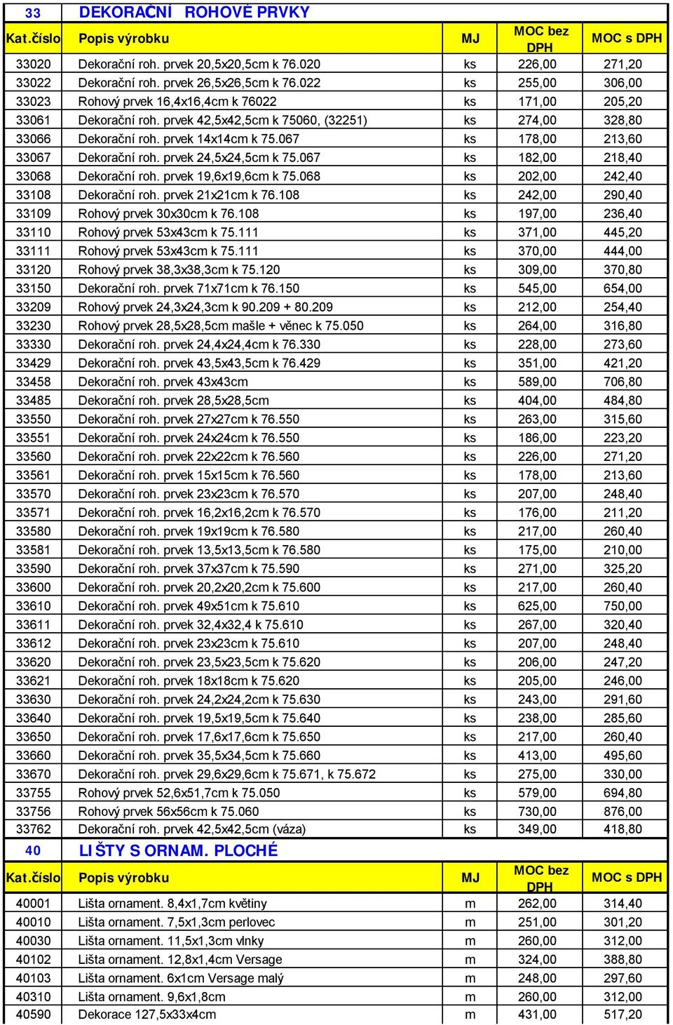 067 ks 178,00 213,60 33067 Dekorační roh. prvek 24,5x24,5cm k 75.067 ks 182,00 218,40 33068 Dekorační roh. prvek 19,6x19,6cm k 75.068 ks 202,00 242,40 33108 Dekorační roh. prvek 21x21cm k 76.