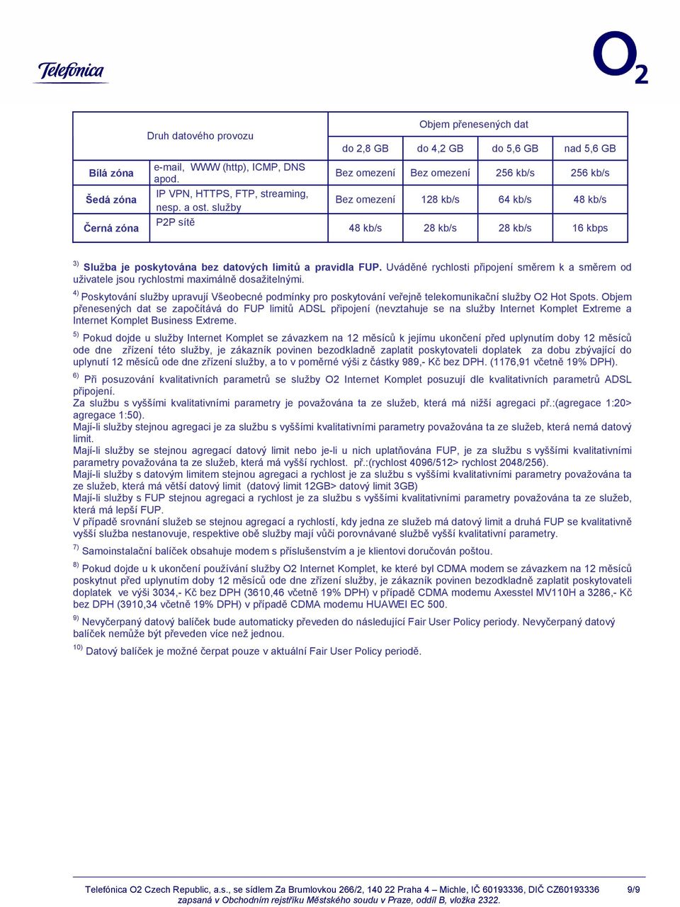 je poskytována bez datových limitů a pravidla FUP. Uváděné rychlosti připojení směrem k a směrem od uživatele jsou rychlostmi maximálně dosažitelnými.