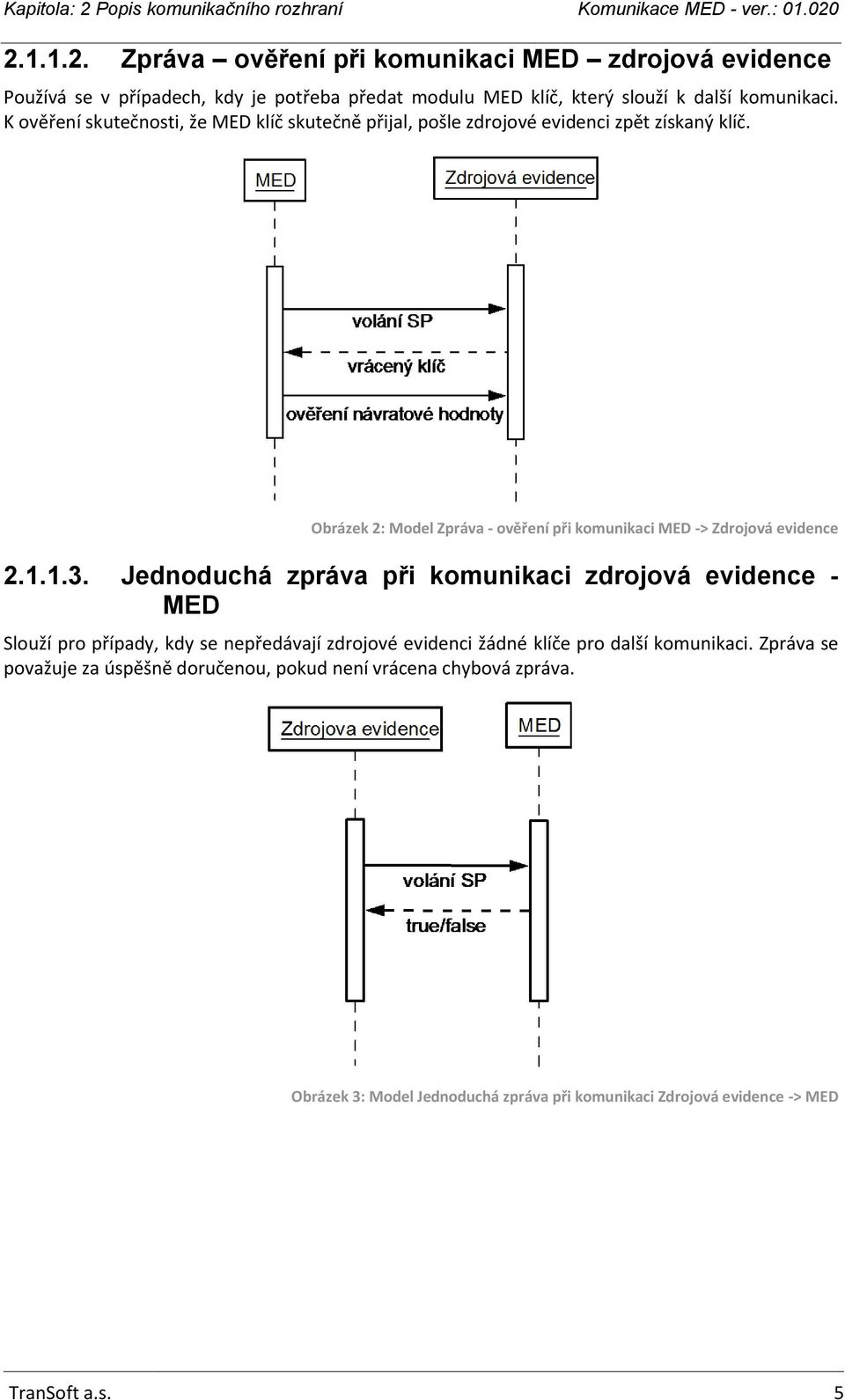 Obrázek 2: Model Zpráva - ověření při komunikaci MED -> Zdrojová evidence 2.1.1.3.