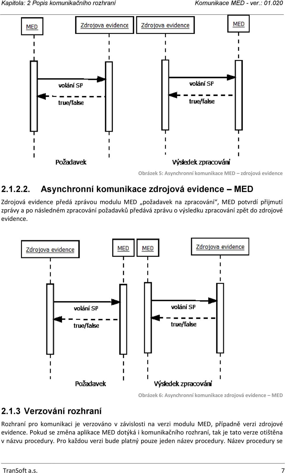 zpracování požadavků předává zprávu o výsledku zpracování zpět do zdrojové evidence. 2.1.