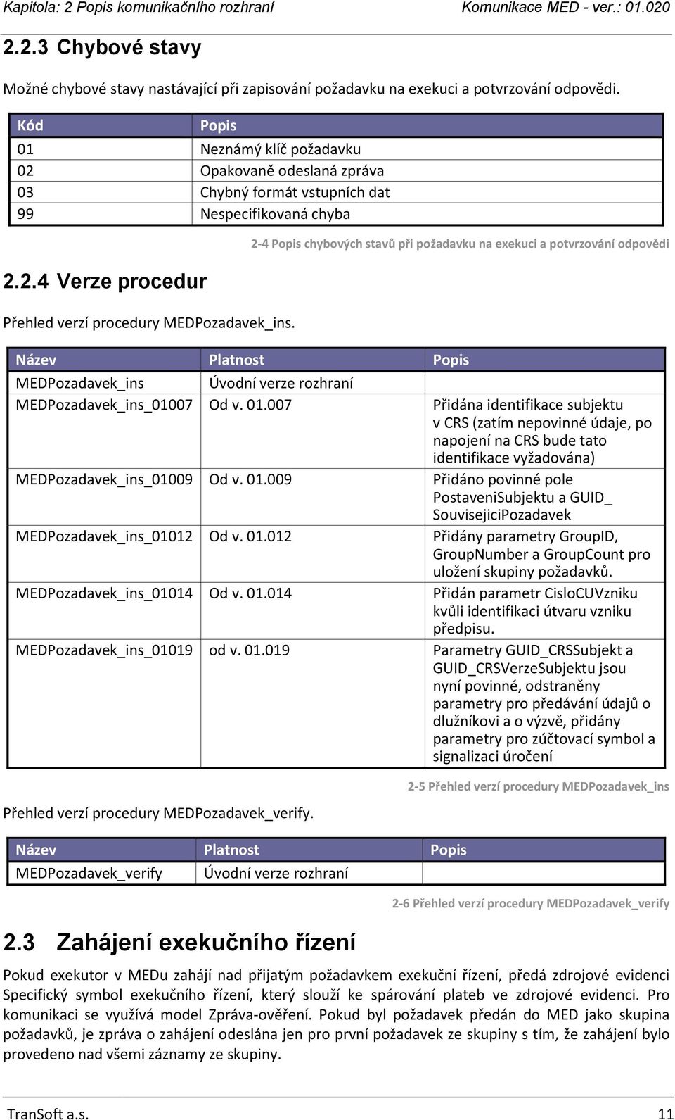 2-4 Popis chybových stavů při požadavku na exekuci a potvrzování odpovědi MEDPozadavek_ins Úvodní verze rozhraní MEDPozadavek_ins_01007 Od v. 01.