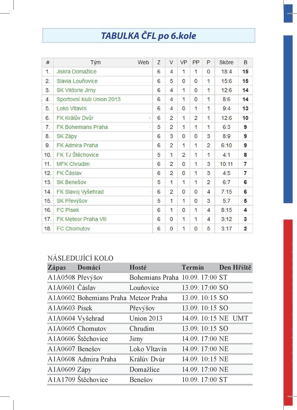 Benešov 5 2 2 6: 7 6 ( -4) 4. Písek 5 6: 4 ( -2) 5. Převýšov 4 4: 6 ( ) 6. Meteor Praha 5 2 2: ( -4) 7. Vyšehrad 5 4 5: 4 ( -) 8.