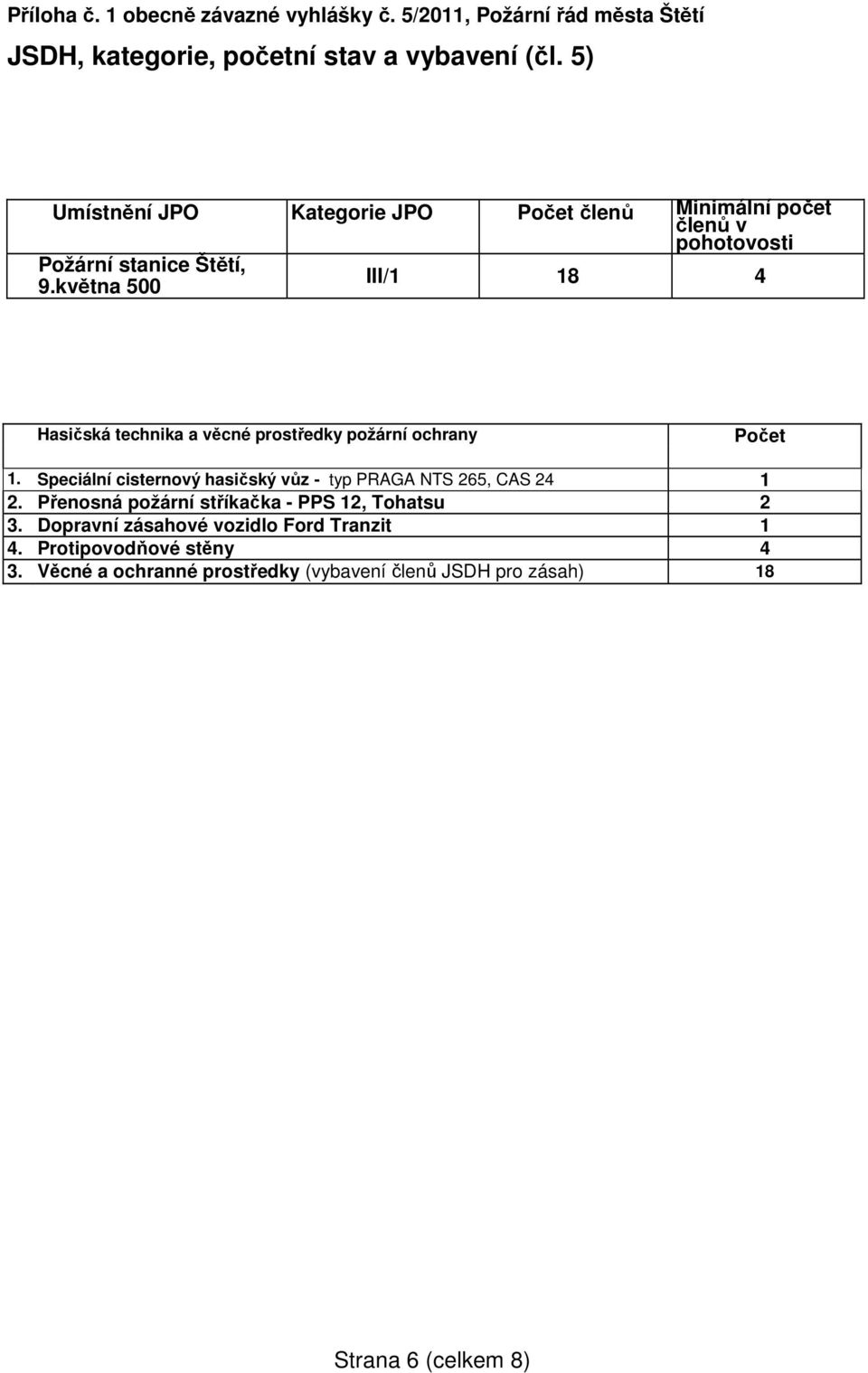května 500 III/1 18 4 Hasičská technika a věcné prostředky požární ochrany Počet 1.