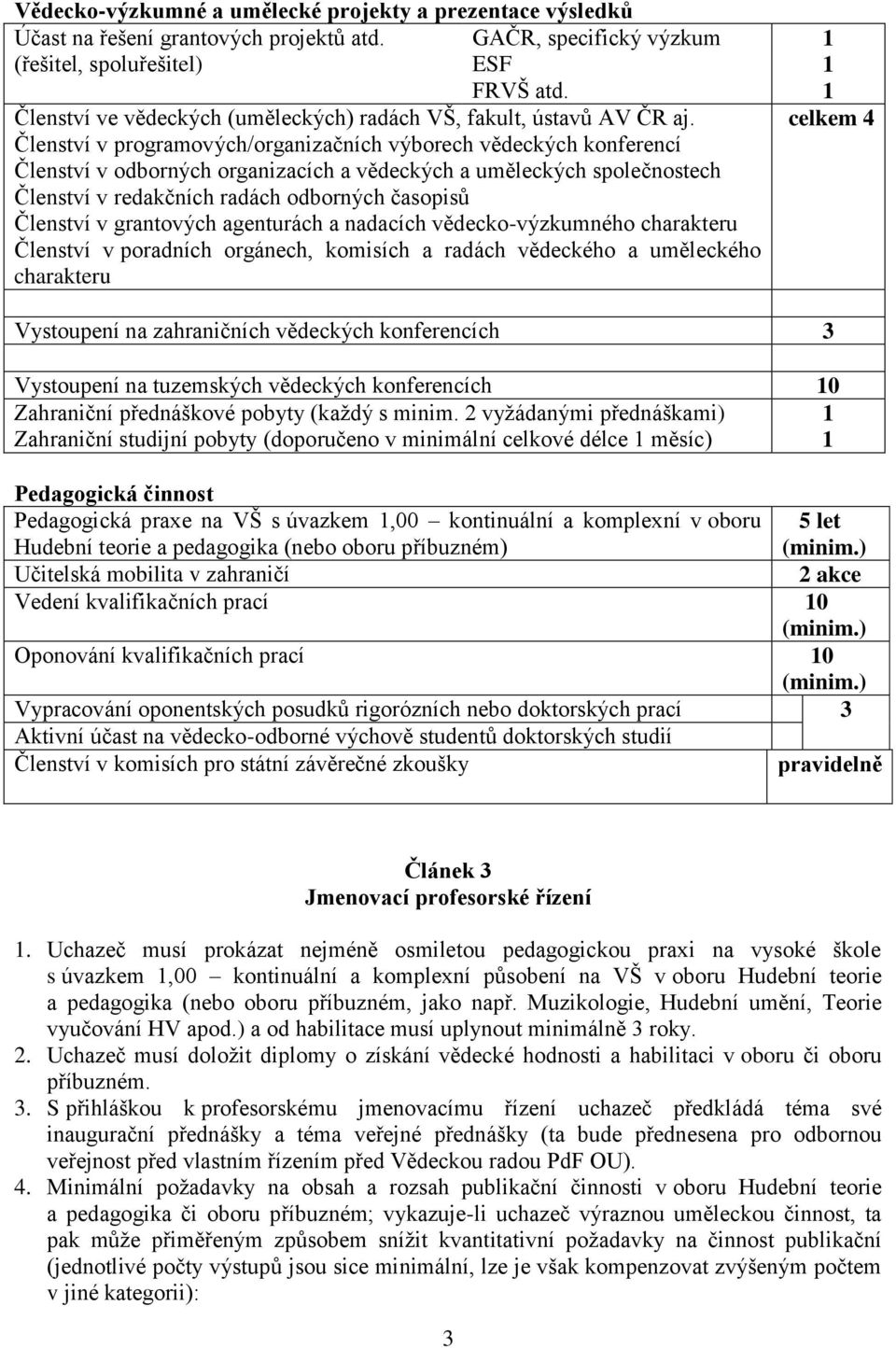 celkem 4 Členství v programových/organizačních výborech vědeckých konferencí Členství v odborných organizacích a vědeckých a uměleckých společnostech Členství v redakčních radách odborných časopisů