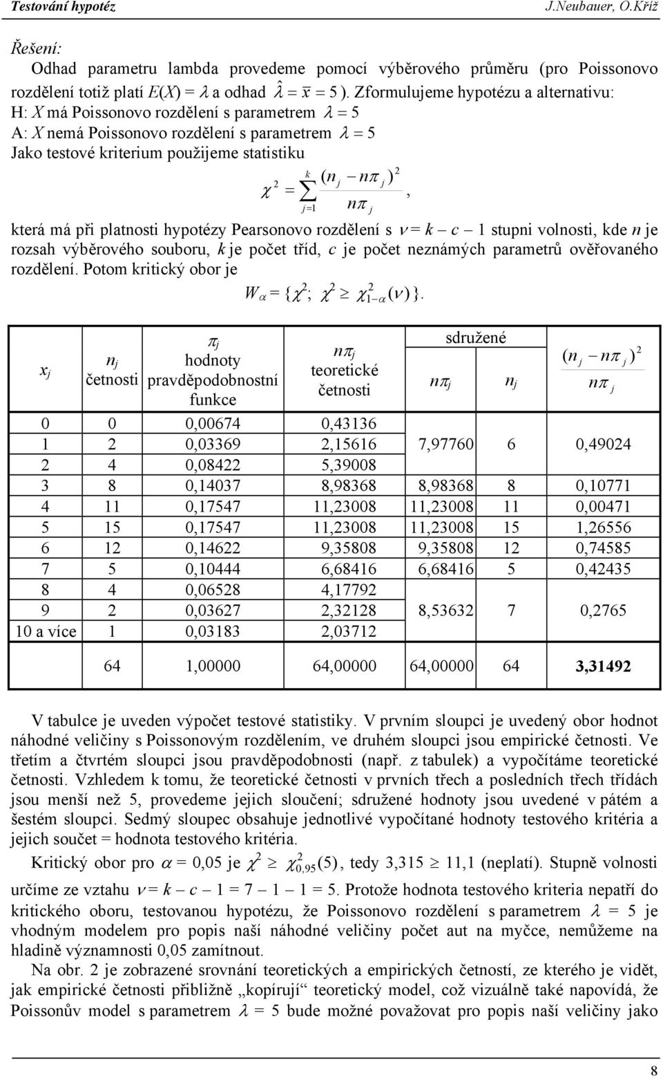 která má při platnosti hypotézy Pearsonovo rozdělení s ν = k c 1 stupni volnosti, kde n e rozsah výběrového souboru, k e počet tříd, c e počet neznámých parametrů ověřovaného rozdělení.