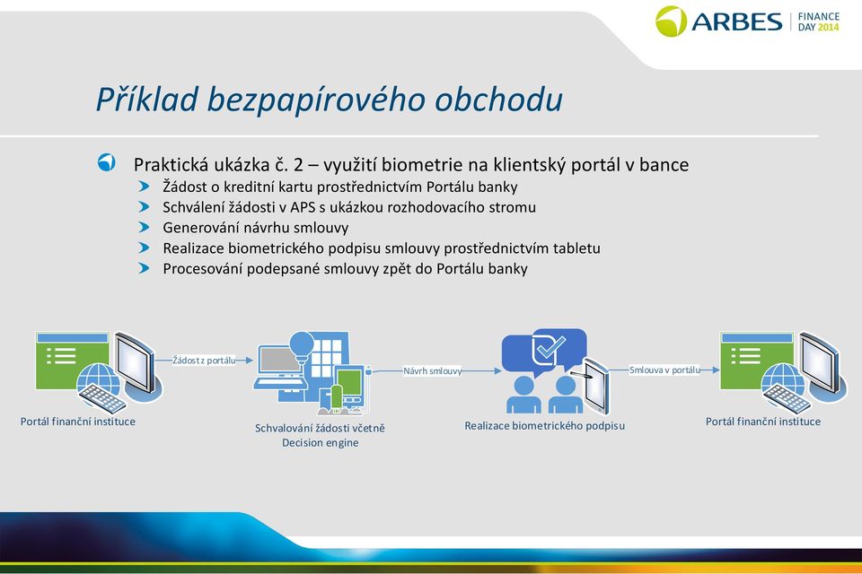 ukázkou rozhodovacího stromu Generování návrhu smlouvy Realizace biometrického podpisu smlouvy prostřednictvím tabletu Procesování