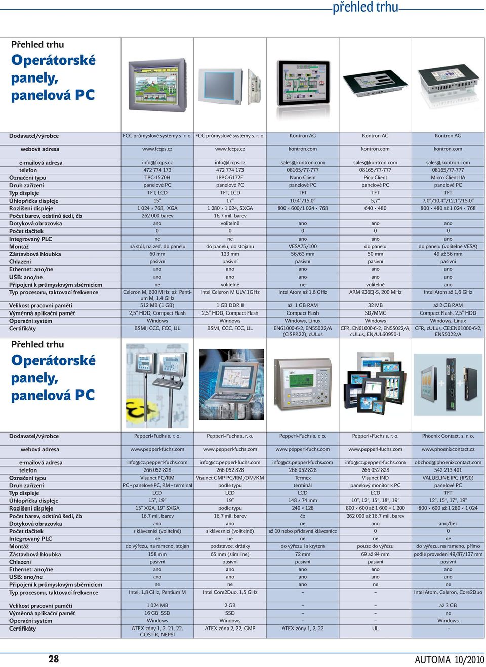 com sales@kontron.