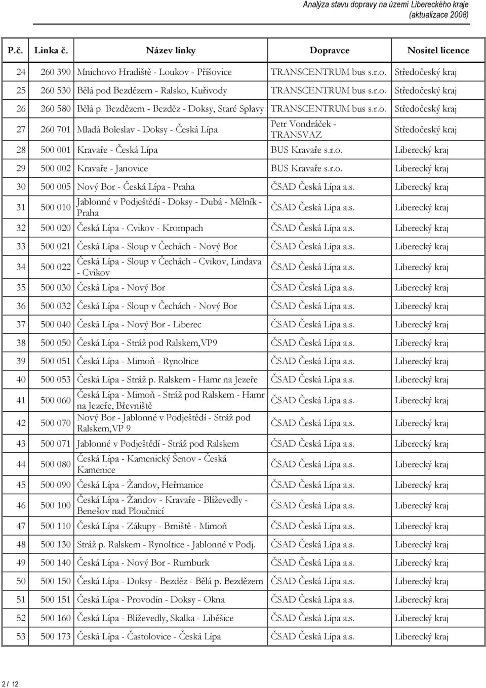 r.o. 29 500 002 Kravaře - Janovice BUS Kravaře s.r.o. 30 500 005 Nový Bor - Česká Lípa - ČSAD Česká Lípa a.s. 31 500 010 Jablonné v Podještědí - Doksy - Dubá - Mělník - ČSAD Česká Lípa a.s. 32 500 020 Česká Lípa - Cvikov - Krompach ČSAD Česká Lípa a.