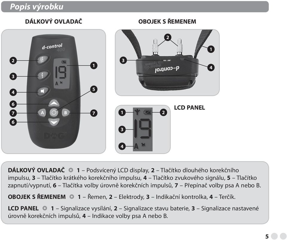 Tlačítka volby úrovně korekčních impulsů, 7 Přepínač volby psa A nebo B.