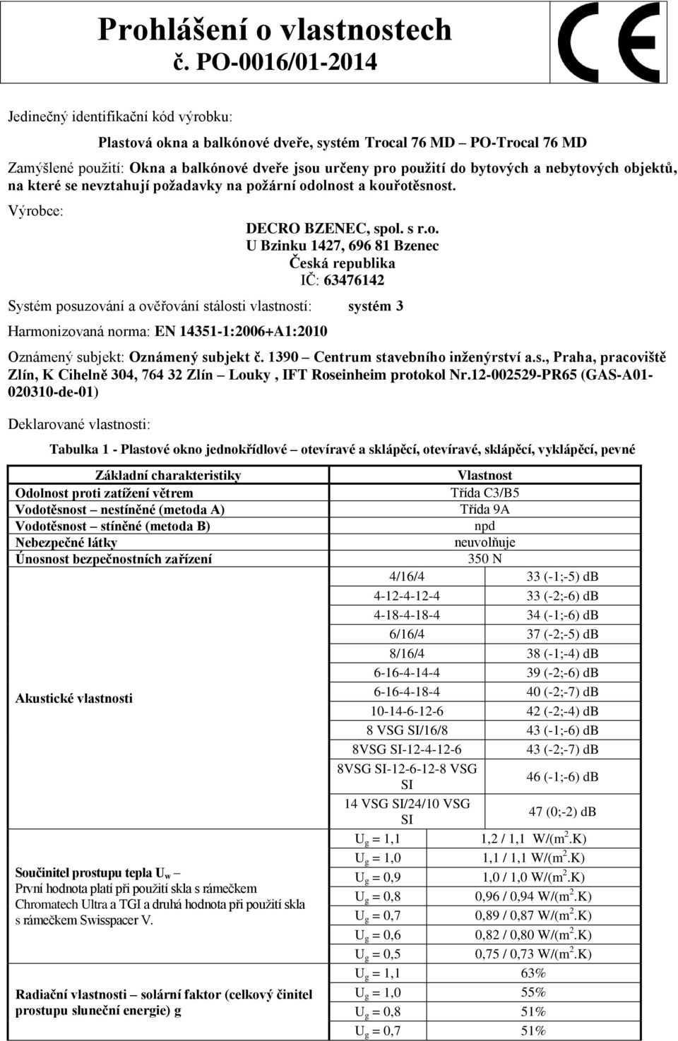 ověřování stálosti vlastností: systém 3 Harmonizovaná norma: EN 14351-1:2006+A1:2010 Oznámený subjekt: Oznámený subjekt č. 1390 Centrum stavebního inženýrství a.s., Praha, pracoviště Zlín, K Cihelně 304, 764 32 Zlín Louky, IFT Roseinheim protokol Nr.