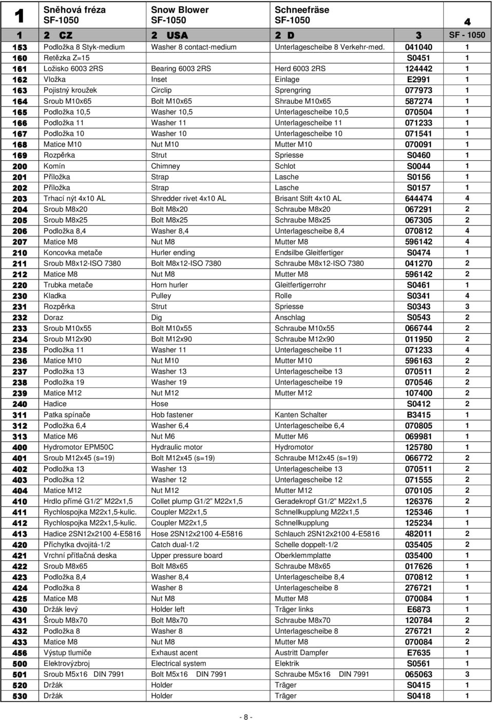 M10x65 Shraube M10x65 587274 1 165 Podložka 10,5 Washer 10,5 Unterlagescheibe 10,5 070504 1 166 Podložka 11 Washer 11 Unterlagescheibe 11 071233 1 167 Podložka 10 Washer 10 Unterlagescheibe 10 071541